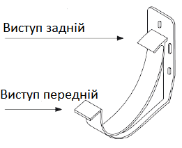 Кронштейн Bryza