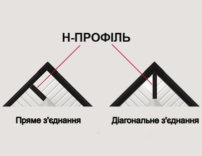 Софіти Ренвей
